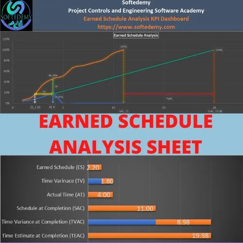 Calculating Earned Schedule Analysis in Excel from Primavera P6 vs. Earned Value Formula Template Sheet